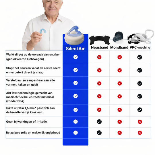 SilentAir™ | Snurkbeugel